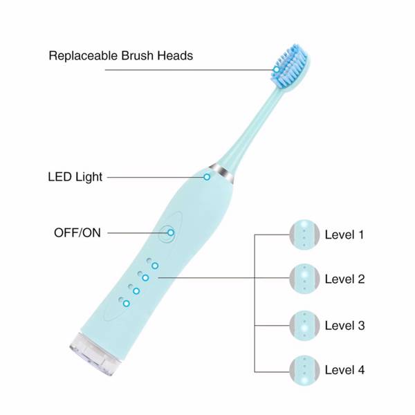 Electric Dental Calculus Remover Plaque Remover Teeth Cleaning Tools